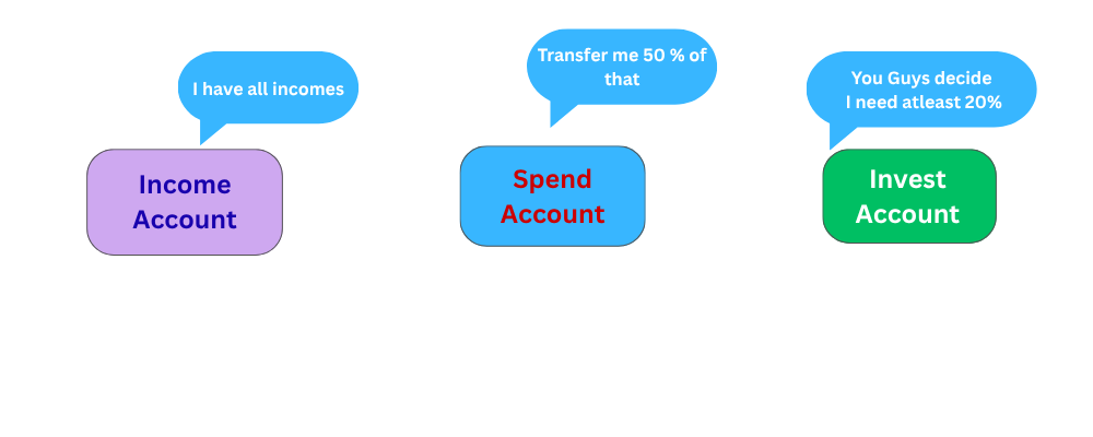 Budgeting Tips For Beginners: How to Save More Monthly? account spilt